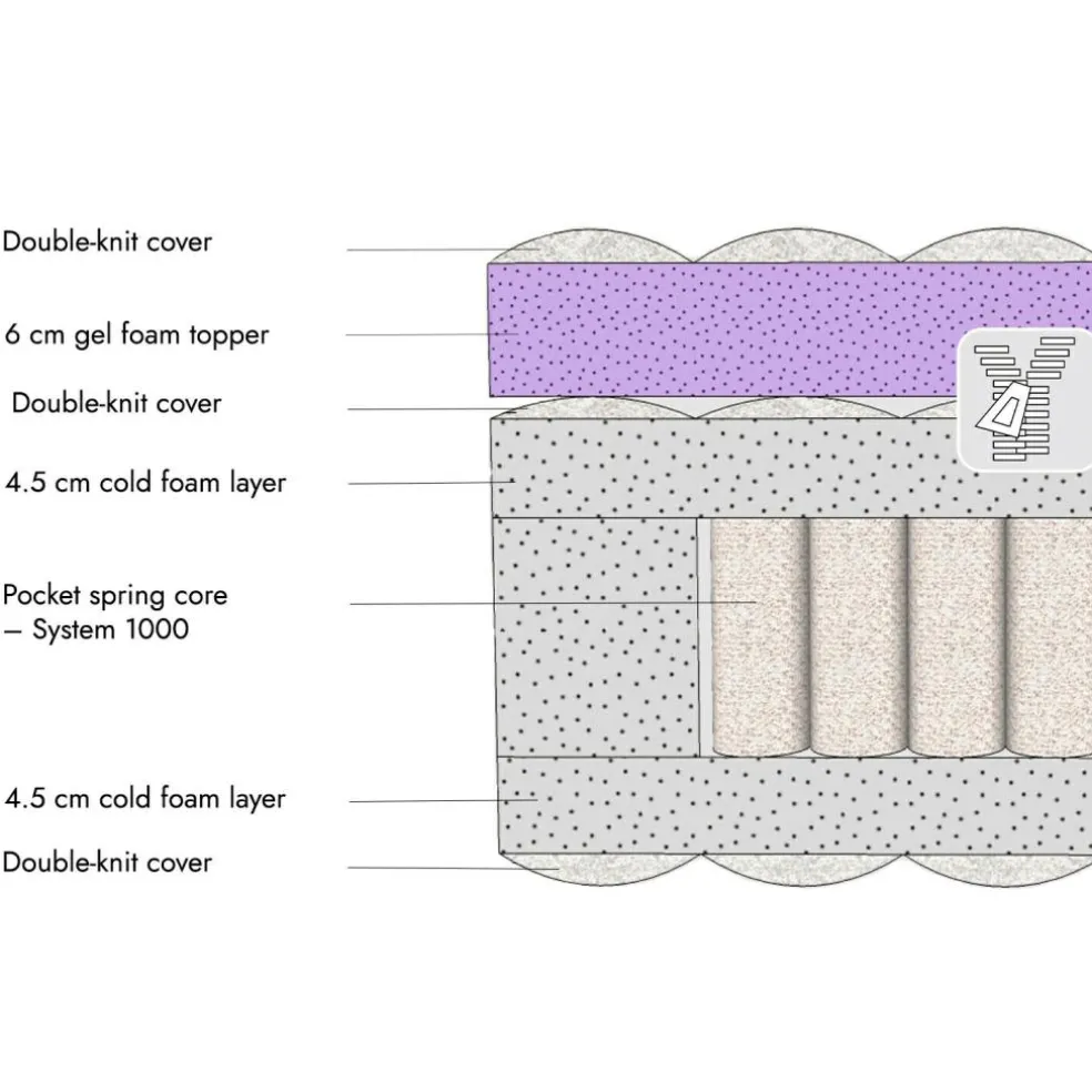 Matratze mit Topper 180x200 Raillimont